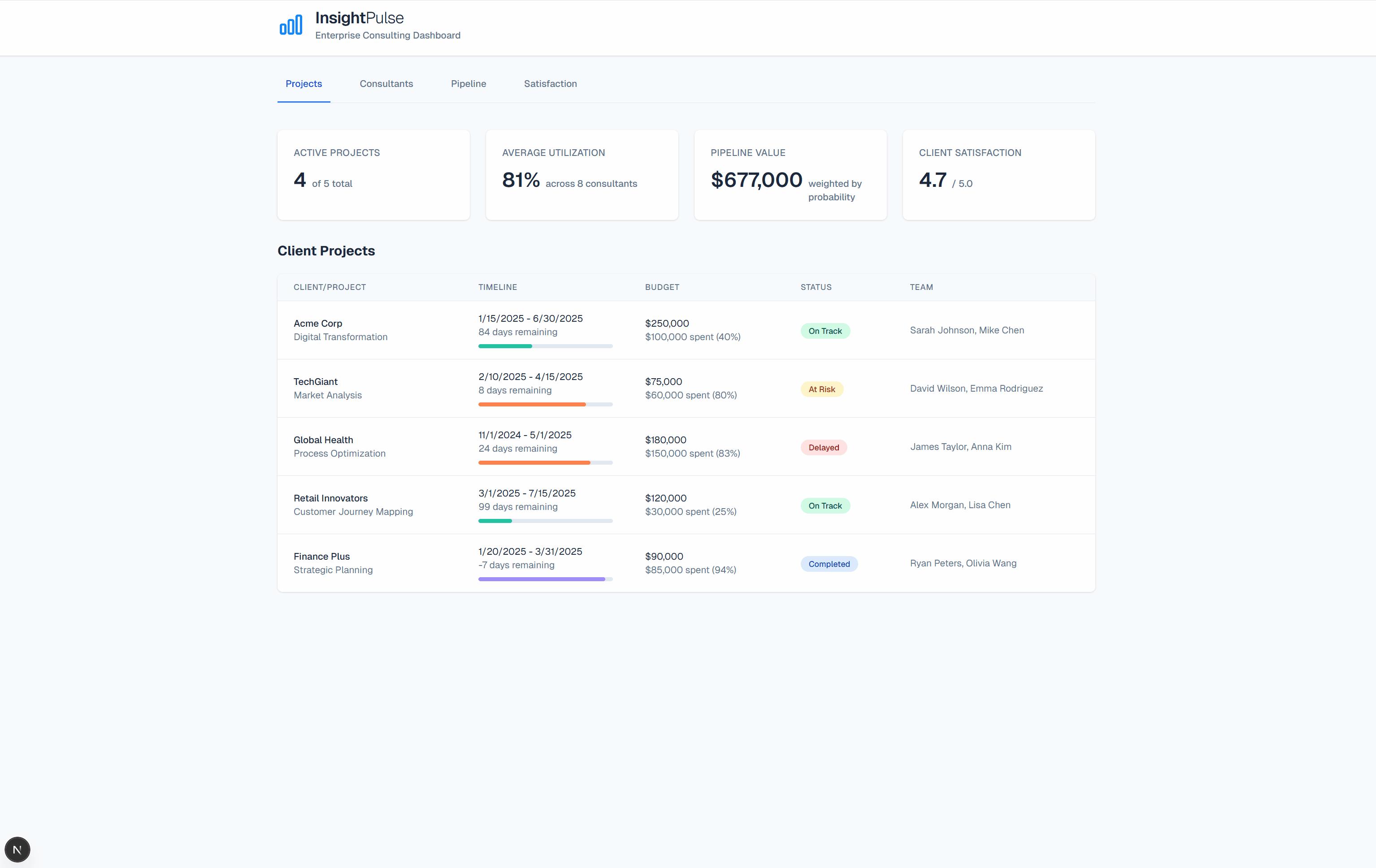 Analytics Dashboard